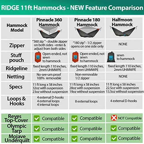 Camping Hammock with Mosquito Net - Pinnacle 360 11 ft - Ultralight Hammock Tent Bundle with Bug Netting, Straps, and Carabiners Fully Removable Net